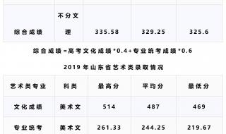 湖北工业学院分数线