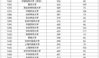 河南医科大学分数线