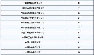 2020三峡大学湖北录取分数线