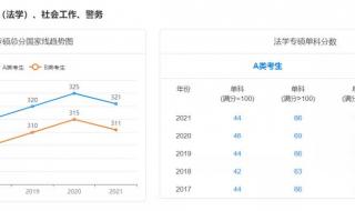 为什么22届考研最容易